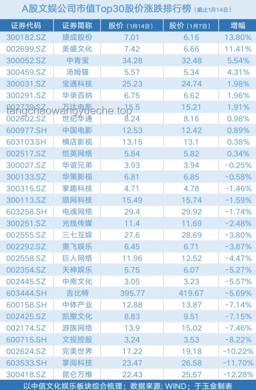 《歌手2025》第四期：前三甲与冲榜失败者的对比分析